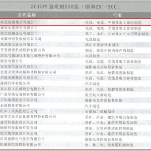 喜報 | 縱覽線纜集團榮登“中國機械500強”